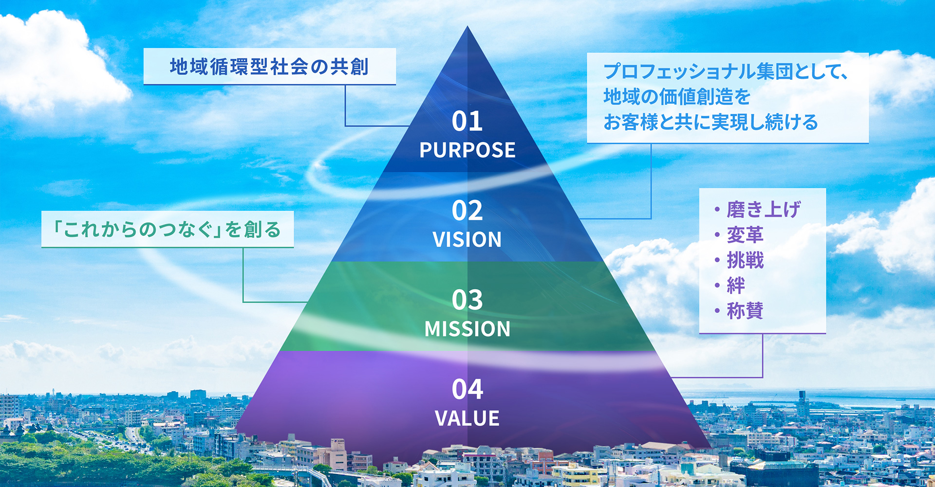 地域循環社会の共創