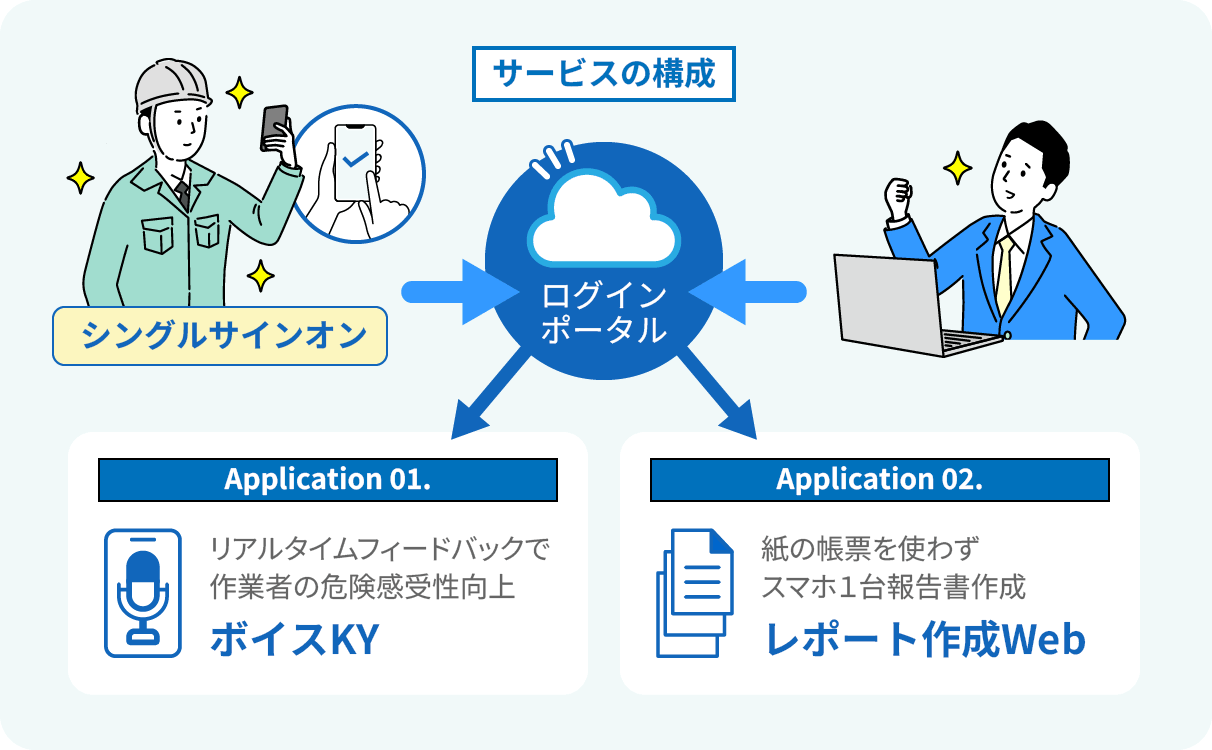 KYサービスの構成