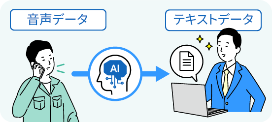 音声認識AIによりKY内容のテキスト化