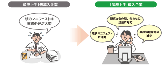 産廃処理事業者向けサービスの概要