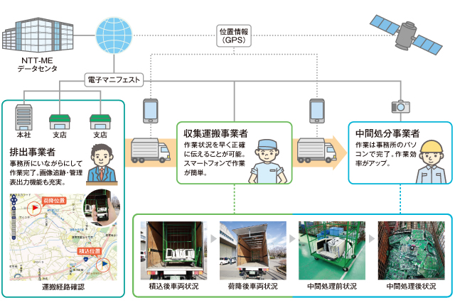 システムの構成